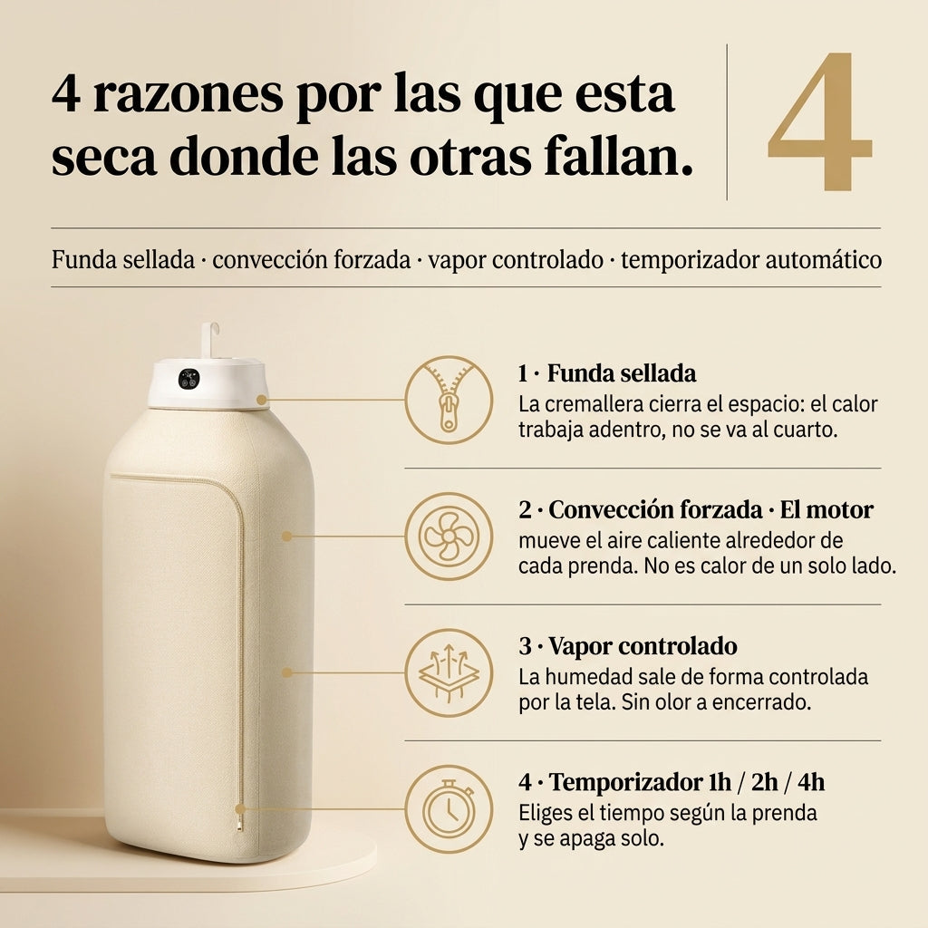 Secadora Ropa Portatil — vista 3
