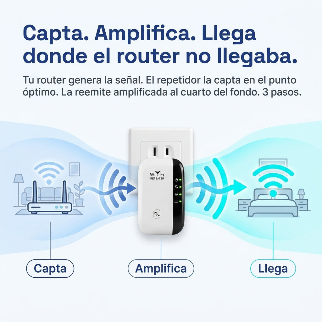 Repetidor Amplificador Wifi Senal — vista 4